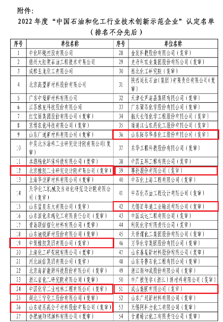 北橡院、中策、桂林院等，上榜石化行業(yè)技術(shù)創(chuàng)新示范名單