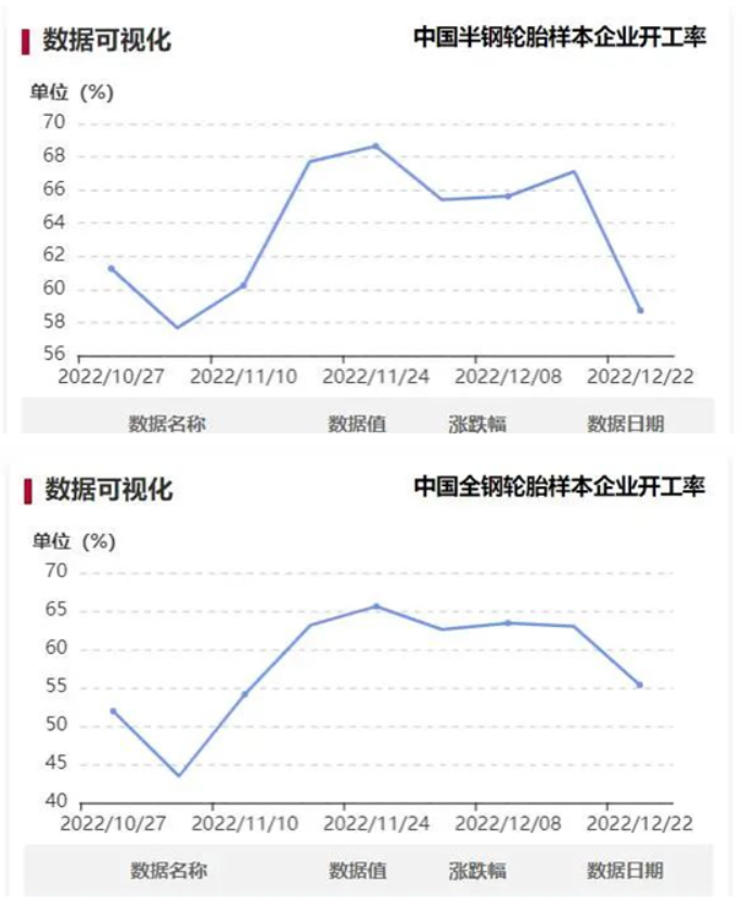 疫情影響，輪胎廠大面積減產(chǎn)