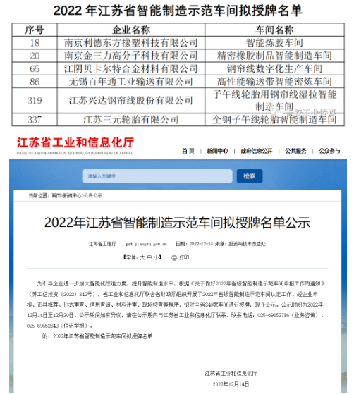 6家橡企，擬授智能制造示范車間！