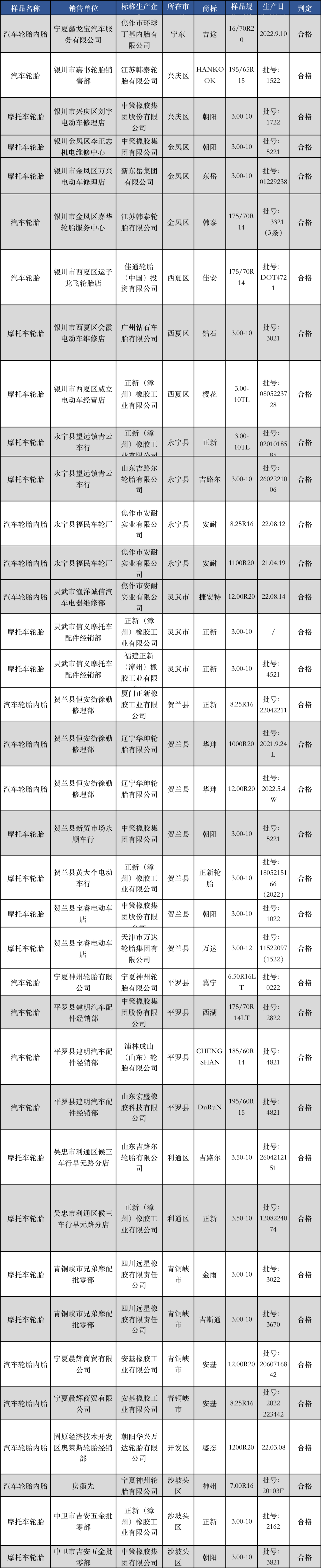 多家知名輪胎被抽查，結(jié)果…