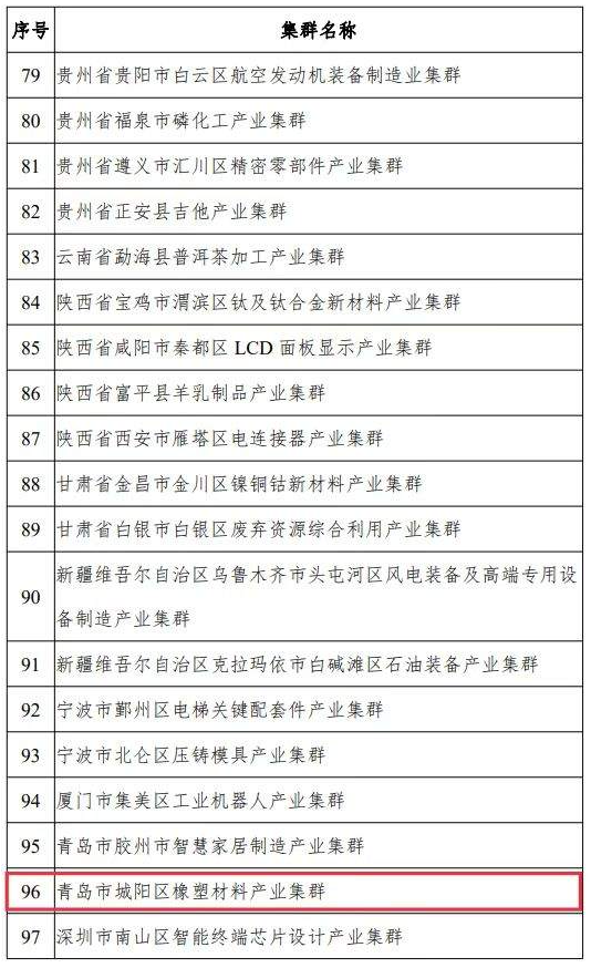 中小企業(yè)特色產(chǎn)業(yè)集群是指定位在縣級區(qū)劃范圍內(nèi)，以新發(fā)展理念為引領(lǐng)，以中小企業(yè)為主體，主導(dǎo)產(chǎn)業(yè)聚焦、優(yōu)勢特色突出、資源要素匯聚、協(xié)作網(wǎng)絡(luò)高效、治理服務(wù)完善，具有較強(qiáng)核心競爭力的產(chǎn)業(yè)集群?！笆奈濉逼陂g，國家工信部將在全國范圍內(nèi)認(rèn)定200個左右集群，此次公示的為首批100家入圍的產(chǎn)業(yè)集群名單。