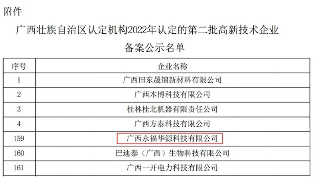 華源顏料所屬子公司廣西永福華源成功入選高新技術(shù)企業(yè)
