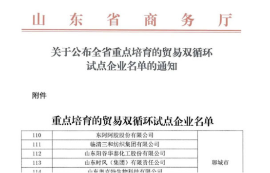 山東省重點(diǎn)培育的貿(mào)易雙循環(huán)試點(diǎn)企業(yè)名單公布，在企業(yè)自愿申報(bào)、地方擇優(yōu)推薦的基礎(chǔ)上，確定了122家企業(yè)為全省重點(diǎn)培育貿(mào)易雙循環(huán)試點(diǎn)企業(yè)。其中山東陽(yáng)谷華泰化工股份有限公司成功入選。