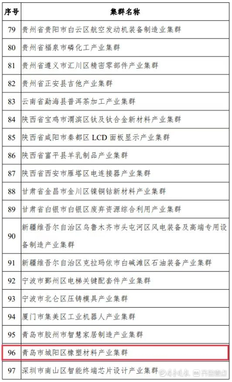 中小企業(yè)特色產(chǎn)業(yè)集群是指定位在縣級(jí)區(qū)劃范圍內(nèi)，以新發(fā)展理念為引領(lǐng)，以中小企業(yè)為主體，主導(dǎo)產(chǎn)業(yè)聚焦、優(yōu)勢(shì)特色突出、資源要素匯聚、協(xié)作網(wǎng)絡(luò)高效、治理服務(wù)完善，具有較強(qiáng)核心競(jìng)爭(zhēng)力的產(chǎn)業(yè)集群?！笆奈濉逼陂g，國家工信部將在全國范圍內(nèi)認(rèn)定200個(gè)左右集群，此次公示的為首批100家入圍的產(chǎn)業(yè)集群名單，城陽區(qū)橡塑材料產(chǎn)業(yè)集群成功入圍。