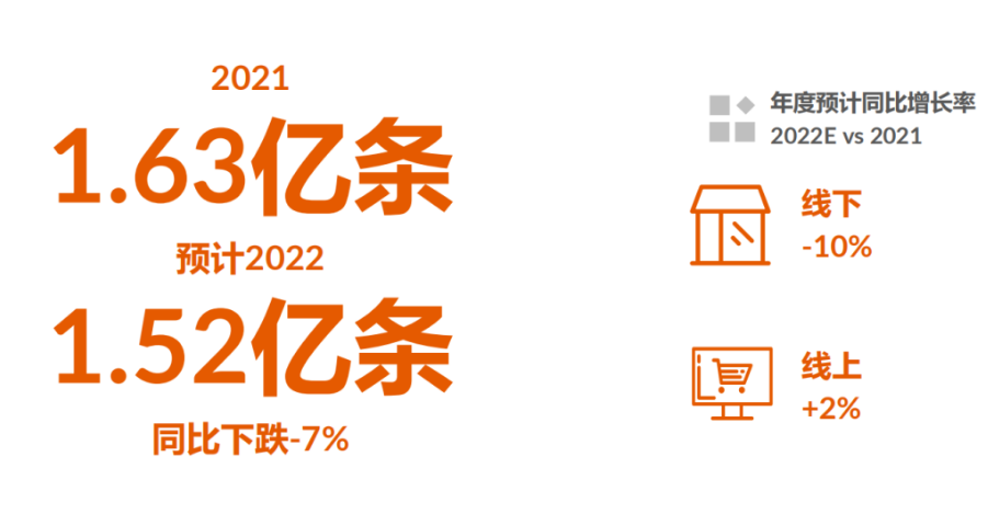 4、輪胎性能、尺寸升級(jí)