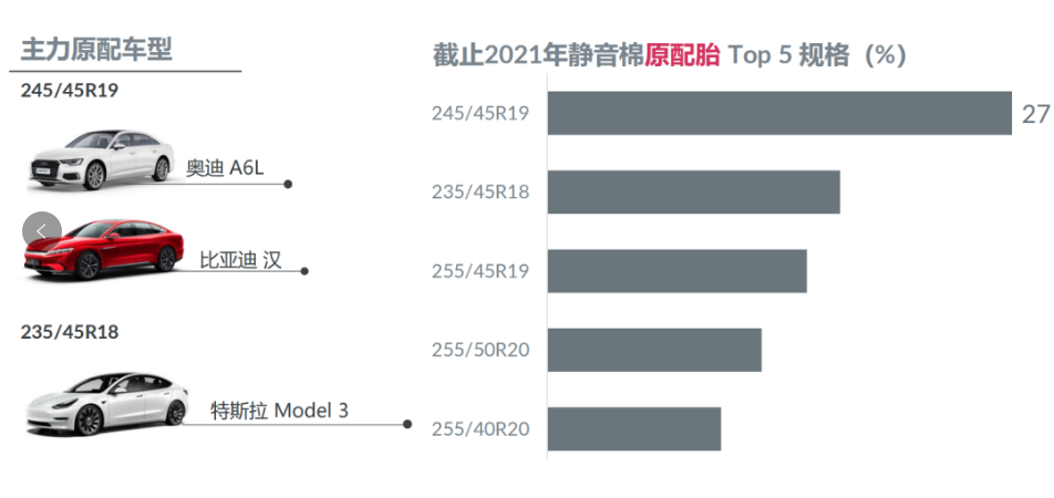 中國輪胎要把握住新能源汽車快速發(fā)展的良機(jī)，加大在替換和配套市場(chǎng)方面的推廣投入和渠道建設(shè)，爭取實(shí)現(xiàn)對(duì)外資品牌的“錯(cuò)道超車”。