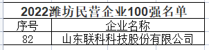 2022濰坊民營企業(yè)百強榜單發(fā)布，聯科科技入選
