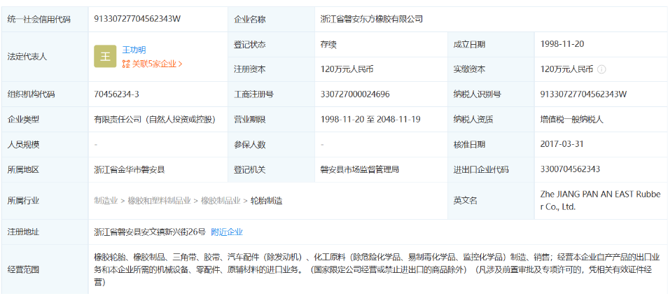 浙江省磐安東方橡膠有限公司成立于1998年，法定代表人為王功明，注冊(cè)資本為120萬(wàn)元，大股東為青年汽車集團(tuán)有限公司，持股比例為99%，認(rèn)繳資金額為118.8萬(wàn)元。企業(yè)位于浙江省磐安縣安文鎮(zhèn)。主要經(jīng)營(yíng)范圍包括橡膠輪胎、橡膠制品等產(chǎn)品的制造與銷售，目前經(jīng)營(yíng)狀態(tài)為存續(xù)。