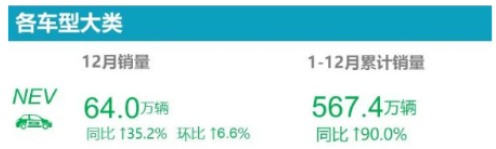 2022年，新能源汽車輪胎配套榜！