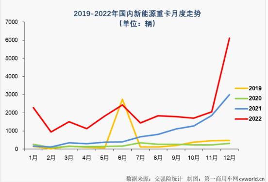 新能源重卡爆發(fā)式增長(zhǎng)，全鋼胎市場(chǎng)好起來(lái)了？
