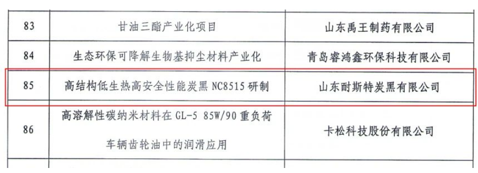 　此次獲獎，充分體現(xiàn)了公司在炭黑研發(fā)領(lǐng)域的科技創(chuàng)新能力和發(fā)展水平。近年來，山東耐斯特炭黑有限公司始終堅持技術(shù)創(chuàng)新驅(qū)動發(fā)展，以激發(fā)全員創(chuàng)造活力為根本，大力培育創(chuàng)新文化，建立全員創(chuàng)新發(fā)展機制，破解各種發(fā)展難題，提高綠色生產(chǎn)能力和產(chǎn)品競爭力，實現(xiàn)了可持續(xù)健康發(fā)展。