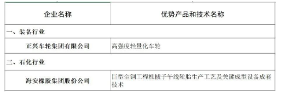 海安橡膠、正興車輪，入選福建省優(yōu)勢(shì)產(chǎn)品和技術(shù)名單