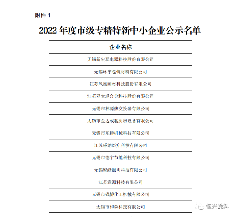 無錫市工業(yè)和信息化局于2023年1月13日公示獲得“2022年度市級(jí)專精特新中小企業(yè)”名單，恒興涂料順利通過審核認(rèn)定。