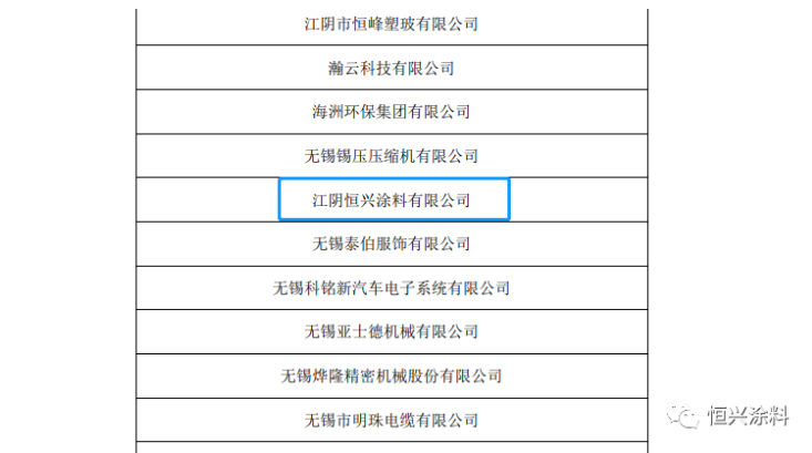 恒興涂料是國家高新技術(shù)企業(yè)和國家知識(shí)產(chǎn)權(quán)優(yōu)勢(shì)企業(yè)，公司通過質(zhì)量環(huán)境管理體系、知識(shí)產(chǎn)權(quán)管理體系等認(rèn)證，榮獲 “江蘇省民營(yíng)科技企業(yè)”、“無錫市名牌產(chǎn)品”、“生態(tài)建設(shè)與環(huán)境保護(hù)先進(jìn)單位”等榮譽(yù)稱號(hào)，“恒隆”牌產(chǎn)品被認(rèn)定為“高新技術(shù)產(chǎn)品”。