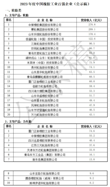 關(guān)于2023年度中國橡膠工業(yè)百強企業(yè)入圍名單的公示