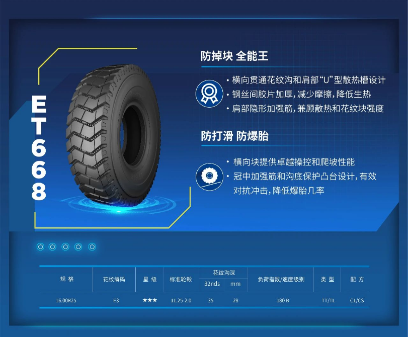 據了解，泰凱英專門為該煤礦客戶定制了ET668產品，該輪胎可適應煤礦場地土石混合路況，平均運距3km，具有穩(wěn)定的輪胎性能和低故障率。該煤礦經過一年的使用，反饋ET668輪胎在現場的平均壽命超過12個月，沒有出現任何故障胎。