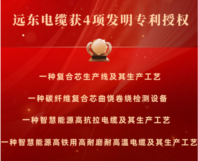 遠東電纜：技術(shù)創(chuàng)新引領(lǐng)高質(zhì)量發(fā)展的制造業(yè)巨頭