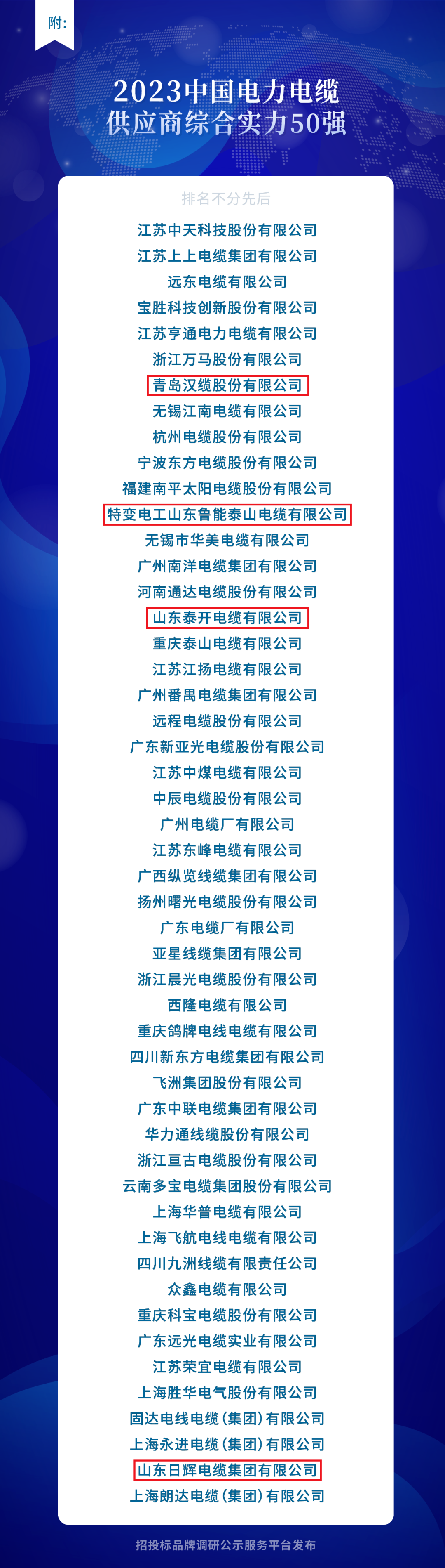 為推動(dòng)中國(guó)電力電纜行業(yè)向高質(zhì)量發(fā)展邁進(jìn)，招投標(biāo)品牌調(diào)研公示服務(wù)平臺(tái)近日舉辦了以“綠色、智能、創(chuàng)新”為主題的活動(dòng)，旨在評(píng)選出“2023中國(guó)電力電纜供應(yīng)商綜合實(shí)力50強(qiáng)”。通過(guò)對(duì)招標(biāo)投標(biāo)數(shù)據(jù)的科學(xué)分析，該活動(dòng)遴選出了綜合實(shí)力突出的優(yōu)質(zhì)品牌供應(yīng)商，他們?cè)陔娏﹄娎|市場(chǎng)占有率、中標(biāo)業(yè)績(jī)和企業(yè)資信等方面表現(xiàn)突出。經(jīng)過(guò)歷時(shí)三個(gè)多月的評(píng)選過(guò)程，共有300多家企業(yè)參與品牌展示。
