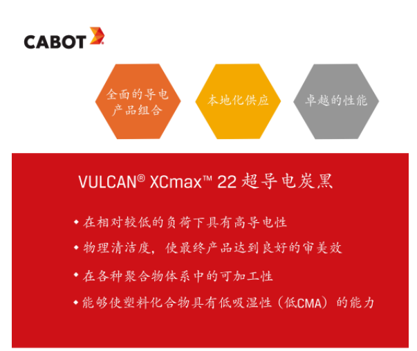 這款備受矚目的VULCAN? XCmax? 22超導(dǎo)電炭黑是卡博特公司今年推出的一款重量級(jí)產(chǎn)品。不僅在導(dǎo)電性能方面表現(xiàn)出色，甚至在極低負(fù)載下也能展現(xiàn)出卓越的導(dǎo)電能力，成為各種應(yīng)用的理想選擇。