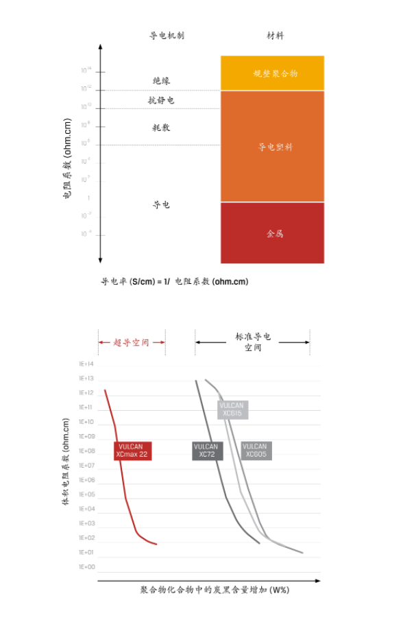 卡博特公司的VULCAN? XCmax? 22超導(dǎo)電炭黑榮獲此項(xiàng)殊榮，展示了其在創(chuàng)新材料領(lǐng)域取得的巨大成功。這一榮譽(yù)進(jìn)一步鞏固了卡博特公司在行業(yè)中的領(lǐng)先地位，并將為未來(lái)的炭黑技術(shù)發(fā)展開(kāi)辟新的道路。