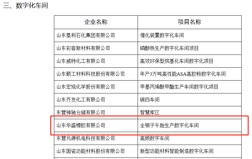 名單公示期為6月13日至6月20日，這是一次由東營市工業(yè)和信息化局組織開展的重要活動(dòng)，旨在推動(dòng)制造業(yè)的數(shù)字化轉(zhuǎn)型。