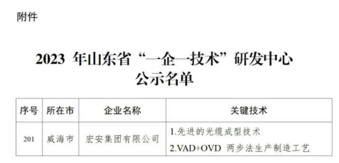 為深入貫徹全省加力提速工業(yè)經(jīng)濟(jì)高質(zhì)量發(fā)展大會(huì)精神，落實(shí)《先進(jìn)制造業(yè)強(qiáng)省行動(dòng)計(jì)劃(2022—2025年)》工作部署，山東省工業(yè)和信息化廳組織開展了2023年山東省“一企一技術(shù)”研發(fā)中心認(rèn)定工作。