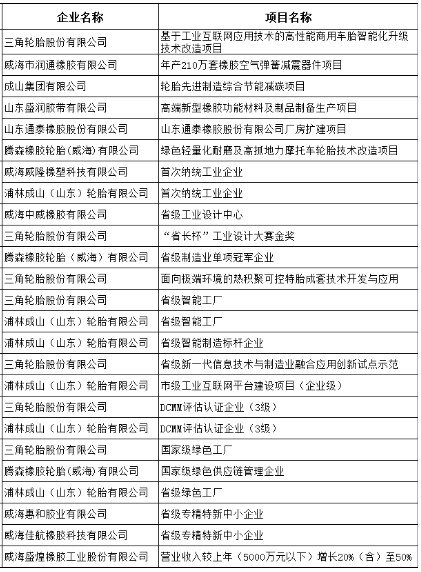 多家橡膠輪胎企業(yè)獲得了專項資金的支持，其中包括三角輪胎、浦林成山等企業(yè)。