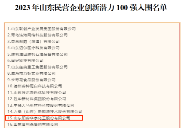 近日，山東省工商聯(lián)發(fā)布2023年山東民營企業(yè)100強(qiáng)入圍名單，同時(shí)公示了2023年山東民營企業(yè)創(chuàng)新100強(qiáng)入圍名單、2023年山東民營企業(yè)創(chuàng)新潛力100強(qiáng)入圍名單以及2023年山東民營企業(yè)吸納就業(yè)100強(qiáng)入圍名單。
