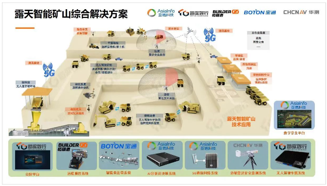 展望未來，智慧礦山一體化建設(shè)必將朝著智能化和綠色化并行的方向不斷發(fā)展，全棧式服務(wù)需求將逐漸增長。據(jù)寶通透露，他們將繼續(xù)與生態(tài)合作伙伴聯(lián)手合作，為礦山各生產(chǎn)要素場景提供全方位的生態(tài)支持，實現(xiàn)礦山工業(yè)設(shè)備與網(wǎng)絡(luò)云端之間的互通互聯(lián)，推進礦山全系統(tǒng)各環(huán)節(jié)的智能協(xié)同，助力礦企實現(xiàn)智能化生產(chǎn)、透徹化感知、可視化管理和數(shù)字化決策的智慧礦區(qū)/工廠。