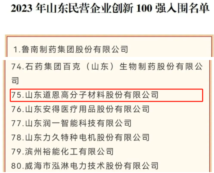 山東省工商聯(lián)日前公布了2023年山東省百?gòu)?qiáng)民企名單，其中山東道恩高分子材料股份有限公司脫穎而出，成為2023年山東民營(yíng)企業(yè)創(chuàng)新100強(qiáng)入圍名單。