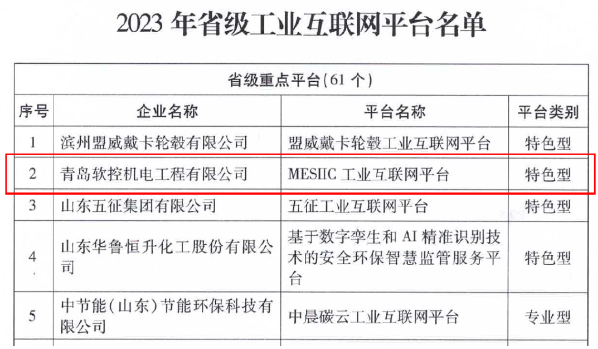 山東省工業(yè)和信息化廳公布了2023年省級工業(yè)互聯(lián)網(wǎng)平臺名單，青島軟控機電工程有限公司的“MESIIC工業(yè)互聯(lián)網(wǎng)平臺”成功入選，成為省級重點平臺(特色型)。此舉標志著山東省工業(yè)互聯(lián)網(wǎng)發(fā)展邁出了重要一步。