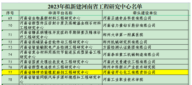 河南省特種功能橡膠助劑工程研究中心是開侖化工聯(lián)合與安陽工學(xué)院、中海油天津化工研究設(shè)計(jì)院有限公司合作建設(shè)的。該中心致力于推動(dòng)特種功能橡膠助劑產(chǎn)品的清潔生產(chǎn)工藝、新品種研發(fā)以及產(chǎn)業(yè)化研究。他們積極利用自主技術(shù)成果，為我國助劑產(chǎn)業(yè)的持續(xù)發(fā)展貢獻(xiàn)力量，提高了我國助劑產(chǎn)業(yè)的自主創(chuàng)新能力，同時(shí)也積極申報(bào)相關(guān)國家專利以確保技術(shù)成果的保護(hù)，加速科技成果向產(chǎn)業(yè)化和工業(yè)集成方向邁進(jìn)，從而推動(dòng)我國助劑產(chǎn)業(yè)的技術(shù)水平不斷提升。