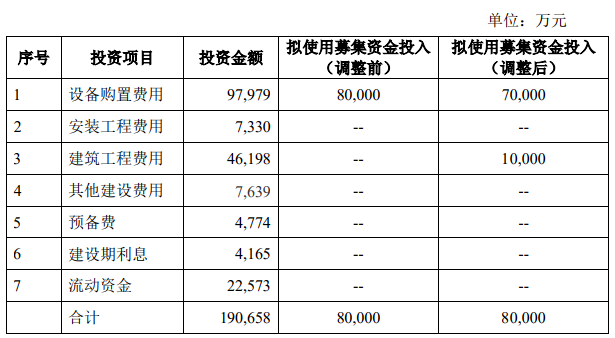 通用股份表示，這一舉措將有助于更迅速地實(shí)現(xiàn)募投項(xiàng)目的目標(biāo)，同時(shí)也有助于更好地發(fā)揮資金的作用。