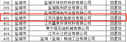 江蘇托普輪胎股份有限公司榮獲四星級上云企業(yè)的稱號。該公司主要專注于工業(yè)實心胎的生產(chǎn)，不久前還成功在新三板掛牌上市。