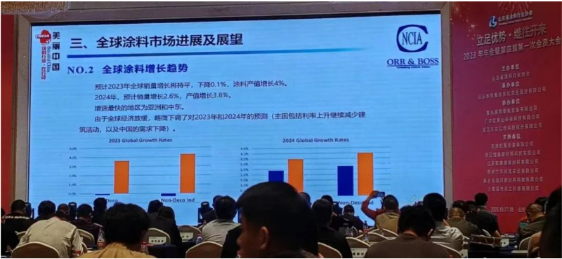 在技術交流環(huán)節(jié)中，各企業(yè)代表分享了各自領域的最新技術和經(jīng)驗，涉及了自動化生產(chǎn)、水性工業(yè)涂料、環(huán)保產(chǎn)品等多個方面。會場內(nèi)外還舉辦了小型展覽，展示了新型涂料、原材料、生產(chǎn)設備等，吸引了與會代表的關注。