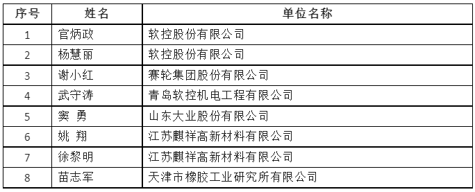 近日，2023年度“全國石油和化工優(yōu)秀科技工作者”擬表彰名單對外公布，橡膠輪胎行業(yè)共有8人獲得榮譽(yù)，為該領(lǐng)域的卓越貢獻(xiàn)贏得了行業(yè)的高度認(rèn)可。