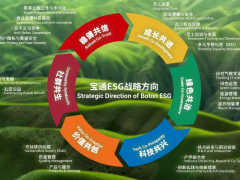 寶通科技在ESG論壇上斬獲“先鋒獎”
