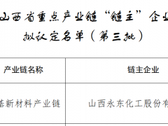 永東股份，獲“鏈主”稱號(hào)