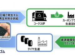 住友橡膠&三菱化學(xué)聯(lián)手開(kāi)發(fā)回收炭黑