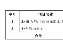 募資3.65億，上市企業(yè)加碼中高端炭黑市場！